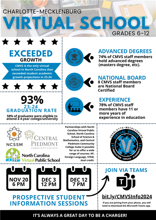CMVS Infographic